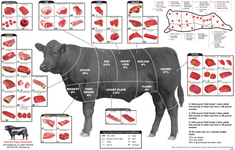 Beef – Wikipédia, a enciclopédia livre